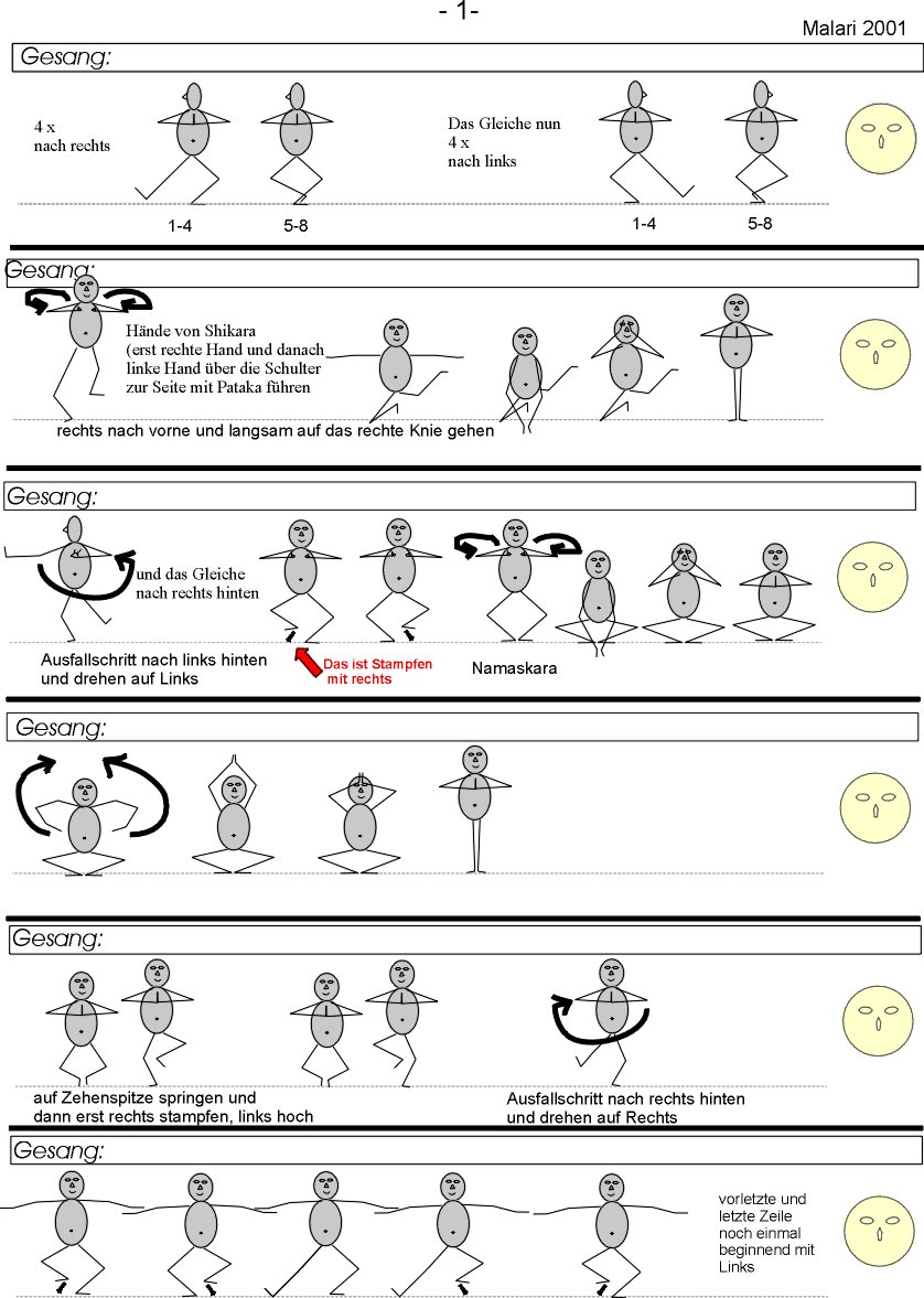 Choreographie für Anfänger - Teil I