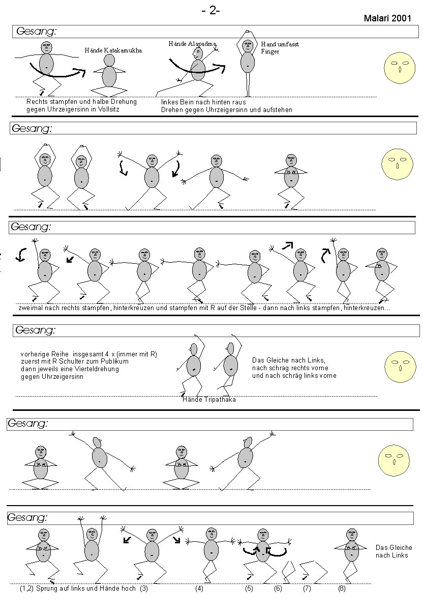 Choreographie für Anfänger - Teil II