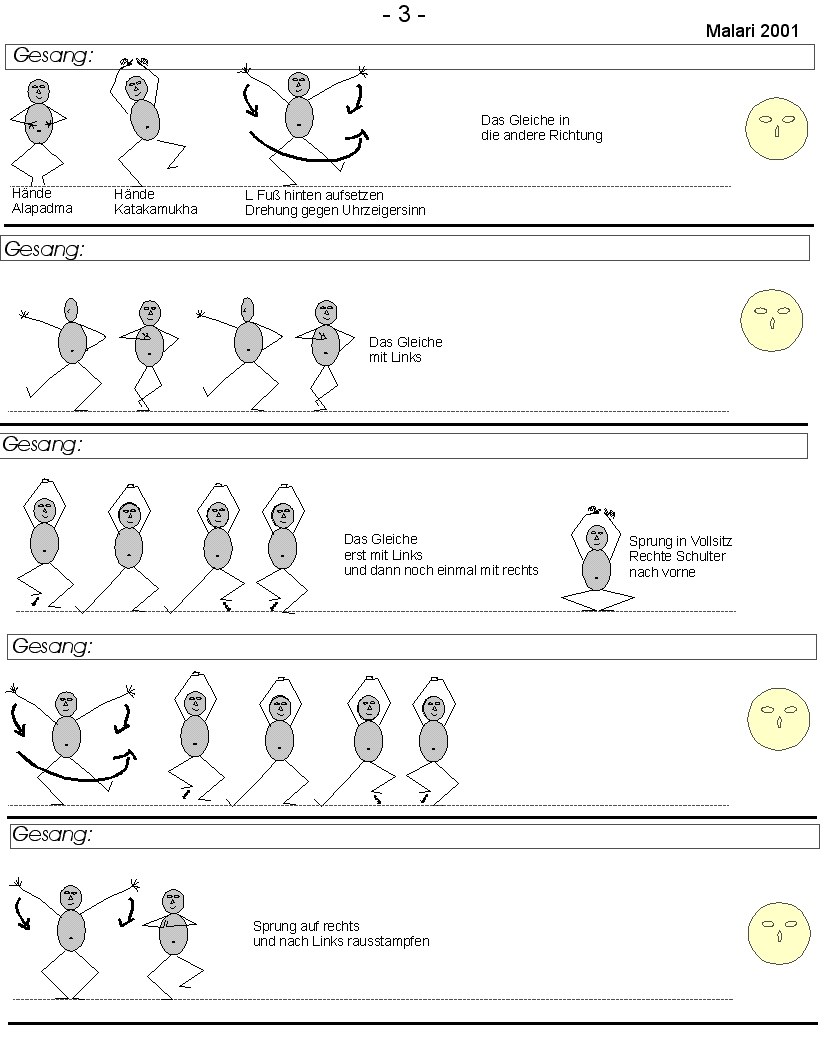 Choreographie für Anfänger - Teil III