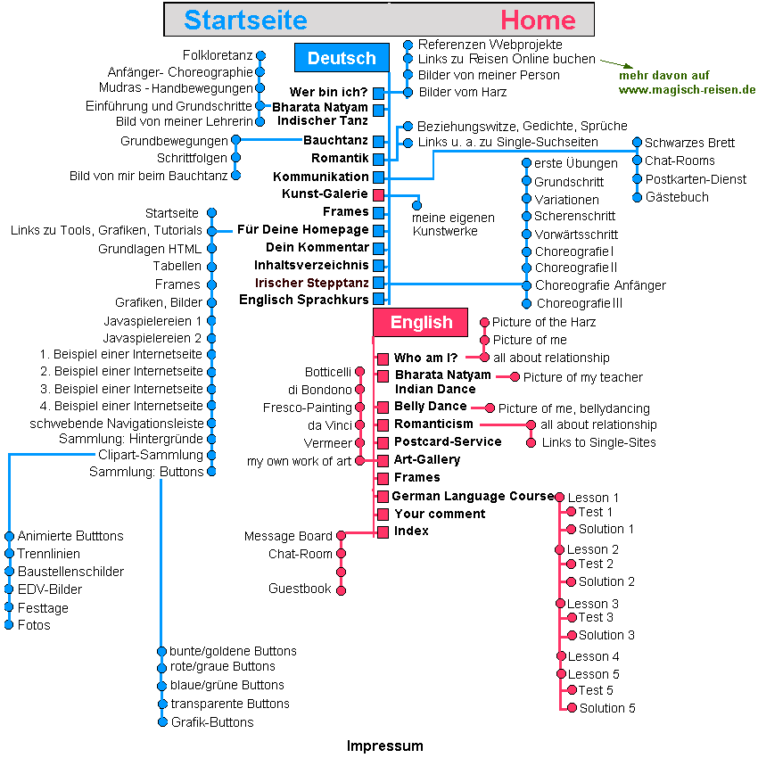 Bitte klicke auf das Thema Deiner Wahl